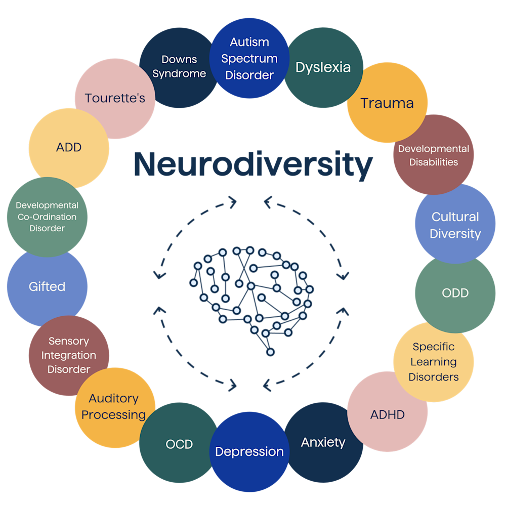 Neurodiversity_Circle