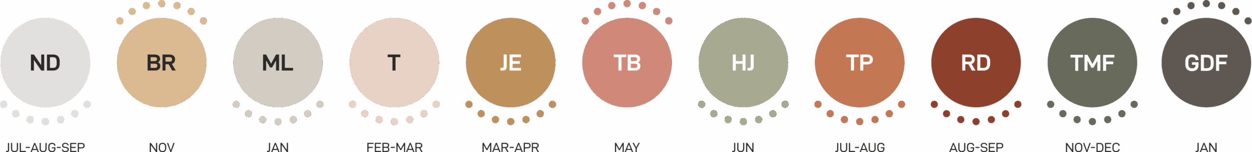 exb modules